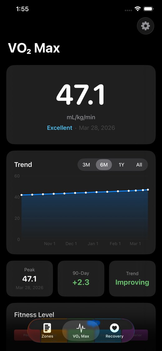 The VO2 Max screen, showing a 47.1 reading marked Excellent alongside a six-month trend chart