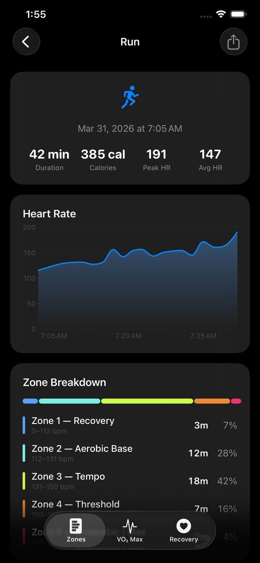 A run's Zone Breakdown, showing time spent in each heart rate zone alongside the heart rate chart for the workout